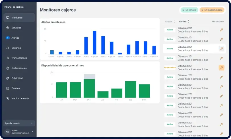 metrics